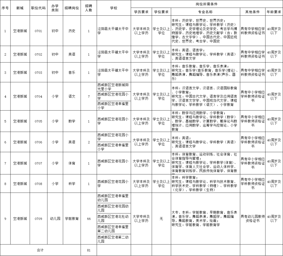 招聘陕西考试省网教师公告_陕西省教师招聘考试网官网_陕西省教师招聘考试网