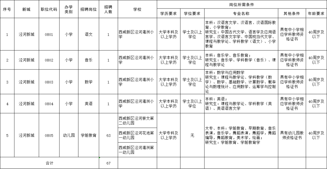 陕西省教师招聘考试网_陕西省教师招聘考试网官网_招聘陕西考试省网教师公告