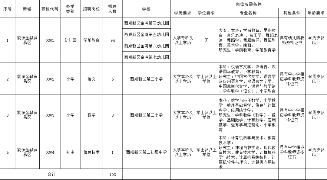 陕西省教师招聘考试网_招聘陕西考试省网教师公告_陕西省教师招聘考试网官网