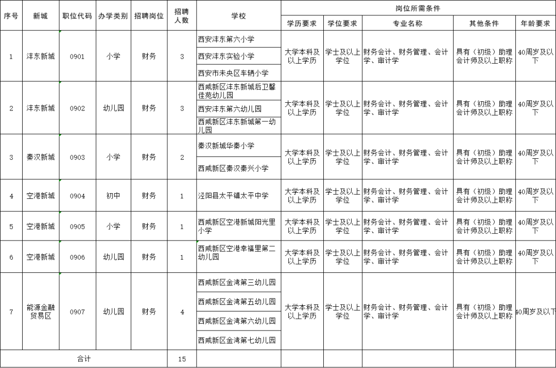 招聘陕西考试省网教师公告_陕西省教师招聘考试网_陕西省教师招聘考试网官网