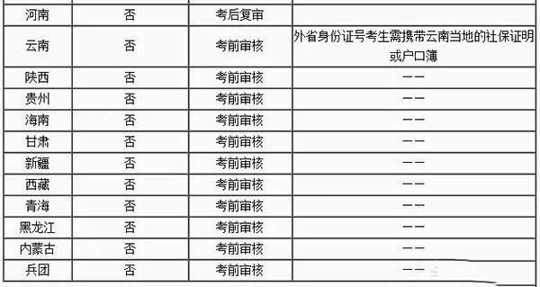 消防工程师社保要求_社保消防师工程要求有哪些_社保消防师工程要求是什么