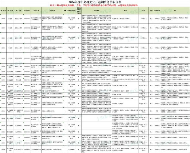 2024年中央机关遴选和选调公务员公告_2024年中央机关遴选和选调公务员公告_2024年中央机关遴选和选调公务员公告