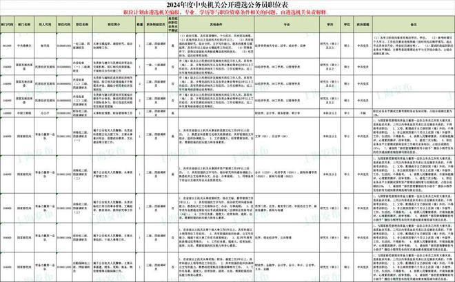 2024年中央机关遴选和选调公务员公告_2024年中央机关遴选和选调公务员公告_2024年中央机关遴选和选调公务员公告