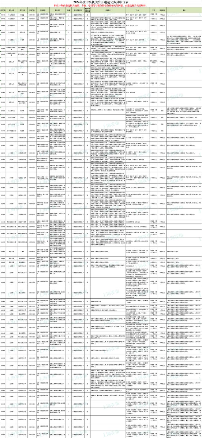 2024年中央机关遴选和选调公务员公告_2024年中央机关遴选和选调公务员公告_2024年中央机关遴选和选调公务员公告