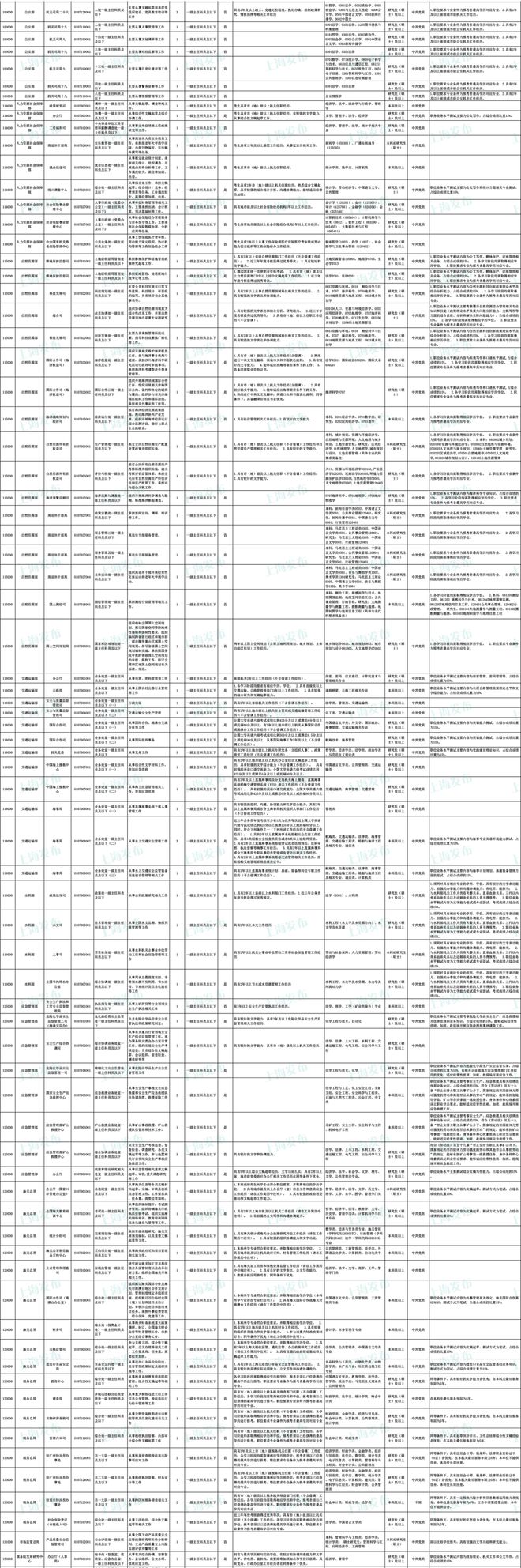 2024年中央机关遴选和选调公务员公告_2024年中央机关遴选和选调公务员公告_2024年中央机关遴选和选调公务员公告