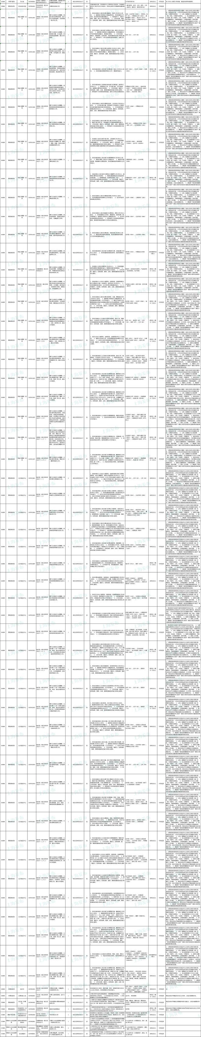 2024年中央机关遴选和选调公务员公告_2024年中央机关遴选和选调公务员公告_2024年中央机关遴选和选调公务员公告