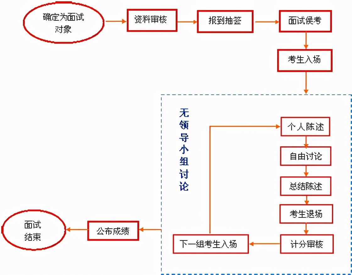 历年深圳市考公务员时间_深圳公务员历年报考人数_深圳公务员考试历年考情分析