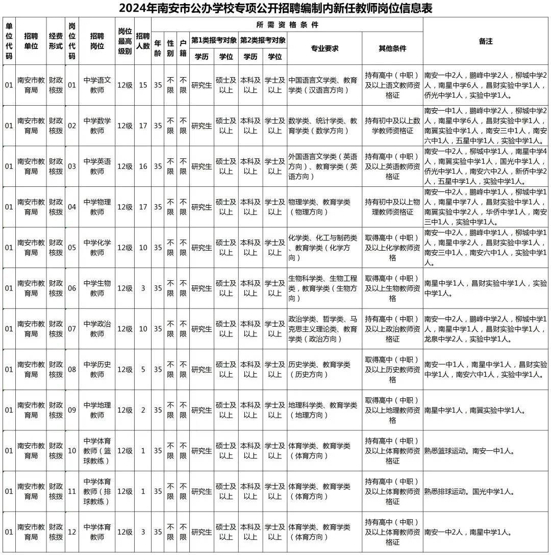 泉州招聘中学教师2024公告_泉州初中教师招聘_2024泉州中学教师招聘