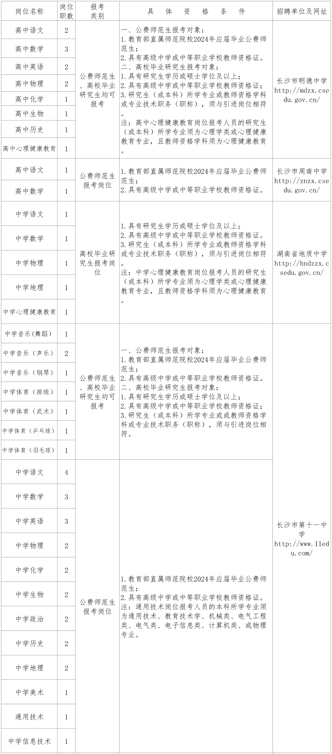 长沙市教育局直属单位2015年考试录用公务员专业指导目录
