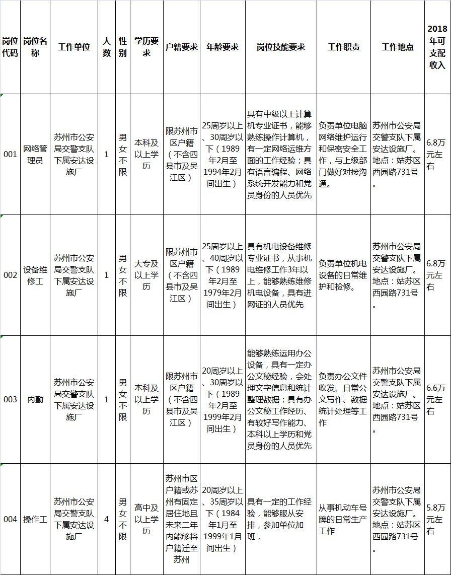 苏州公务员考试职位表2021_苏州公务员考试职位表_公务员职位苏州考试表下载