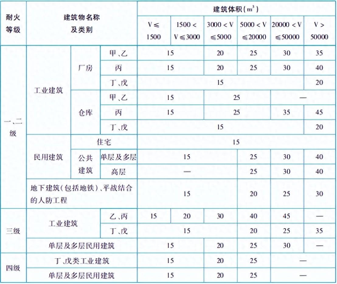 消防工程师的合格标准_消防工程师的等级划分_消防工程师一级标准