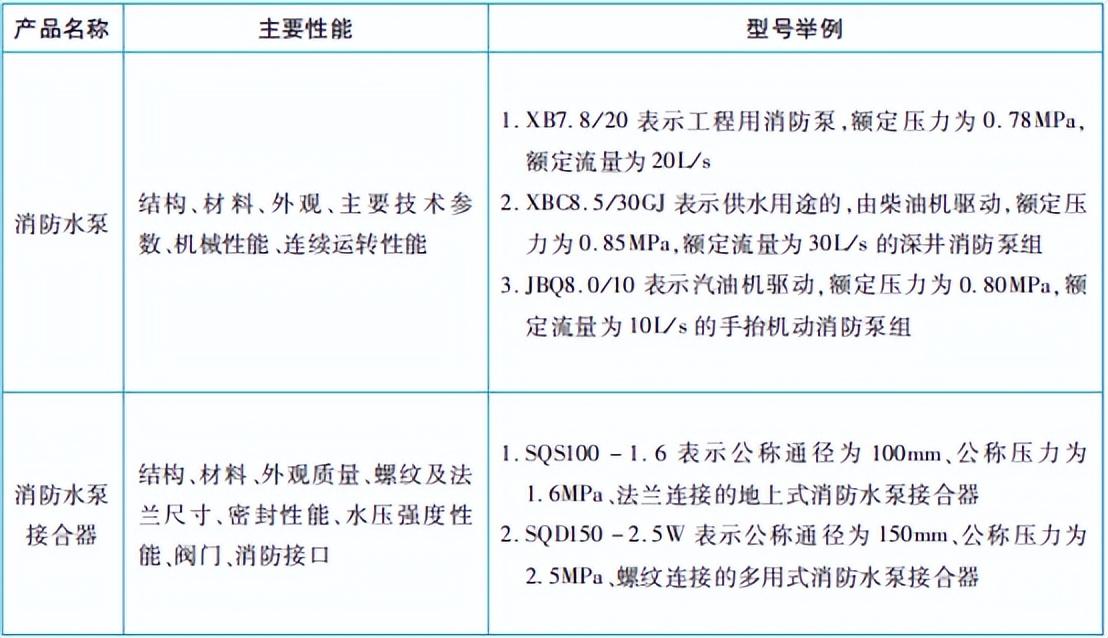 消防工程师一级标准_消防工程师的合格标准_消防工程师的等级划分