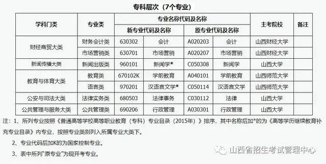 山西招考信息平台_山西省招考信息网_山西省招生考试信息管理信息