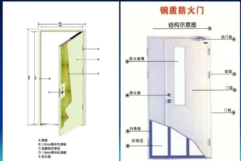 消防电磁门吸接线图_消防门电磁门吸安装视频_消防电磁门用什么线