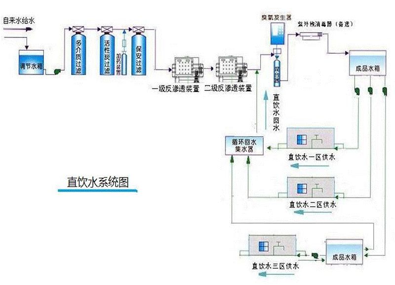 组合式消防箱安装规范_组合式消防箱_组合式消防箱13s4一22