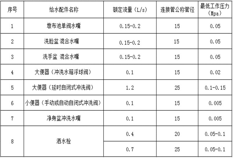 组合式消防箱_组合式消防箱安装规范_组合式消防箱13s4一22