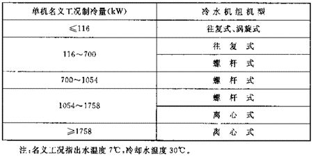组合式消防箱13s4一22_组合式消防箱_组合式消防箱安装规范