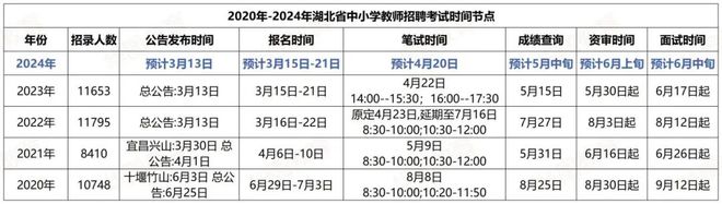 湖北省教师招聘2022_湖北省2021年教师招聘岗位_湖北省2024教师招聘
