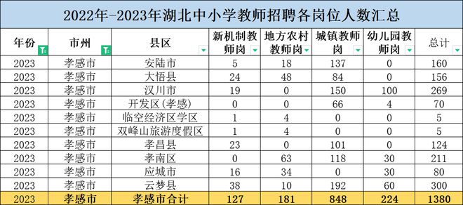 湖北省教师招聘2022_湖北省2024教师招聘_湖北省2021年教师招聘岗位