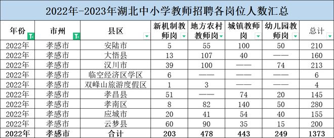 湖北省2024教师招聘_湖北省2021年教师招聘岗位_湖北省教师招聘2022