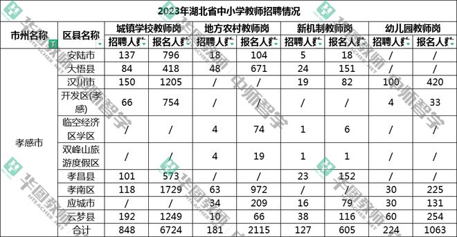 湖北省教师招聘2022_湖北省2024教师招聘_湖北省2021年教师招聘岗位