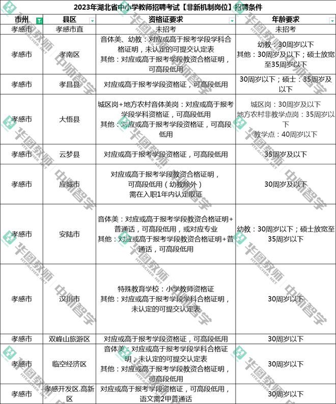 湖北省2021年教师招聘岗位_湖北省教师招聘2022_湖北省2024教师招聘