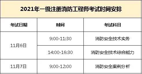 消防工程师证课程_消防工程师证书学习_消防工程师证好学吗