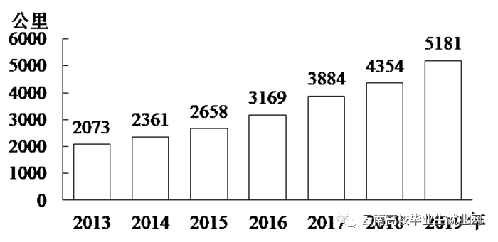 云南省公务员申论真题_云南省公务员2021省考申论_云南省公务员考试申论大纲