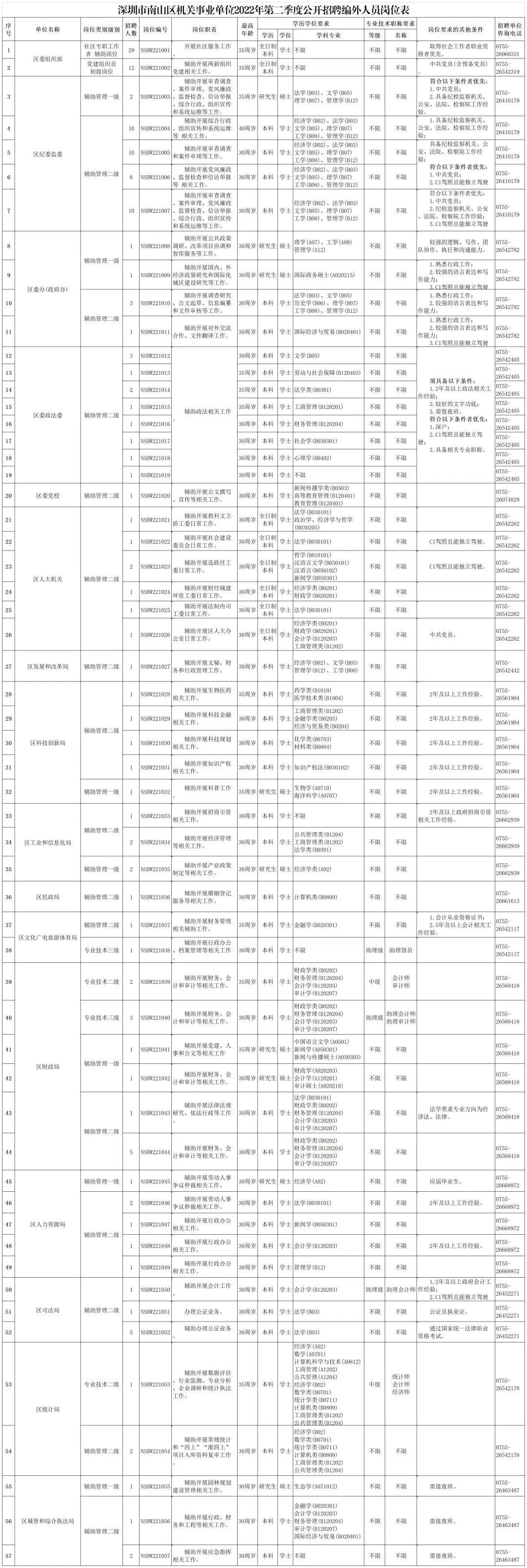 深圳市公务员考试职位表_深圳公务员报名职位表_深圳公务员考试岗位