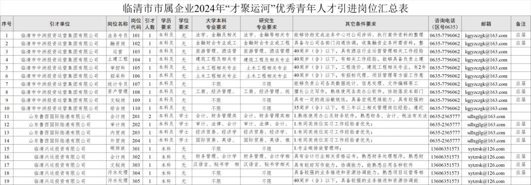 聊城教师招聘公示_招聘聊城成绩教师2024公告_2024聊城教师招聘成绩