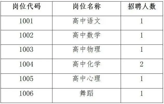 长沙县2021招聘教师_2024长沙县教师招聘_长沙县公开招聘教师