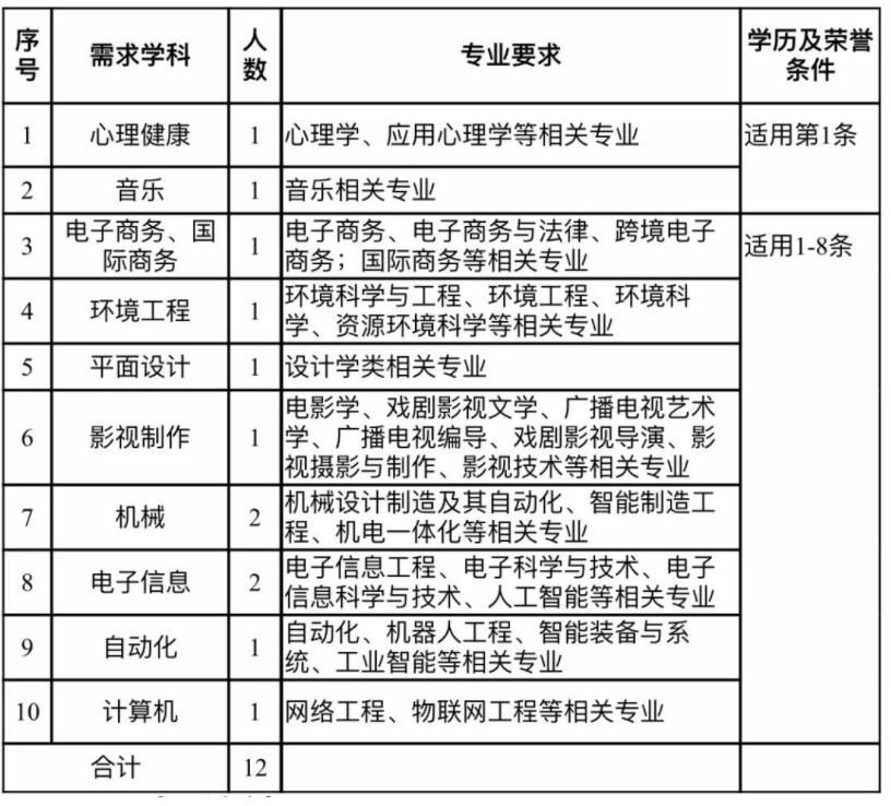 永康市教育局招聘教师的信息_2021永康市招聘教师公告_永康市教育局教师招聘