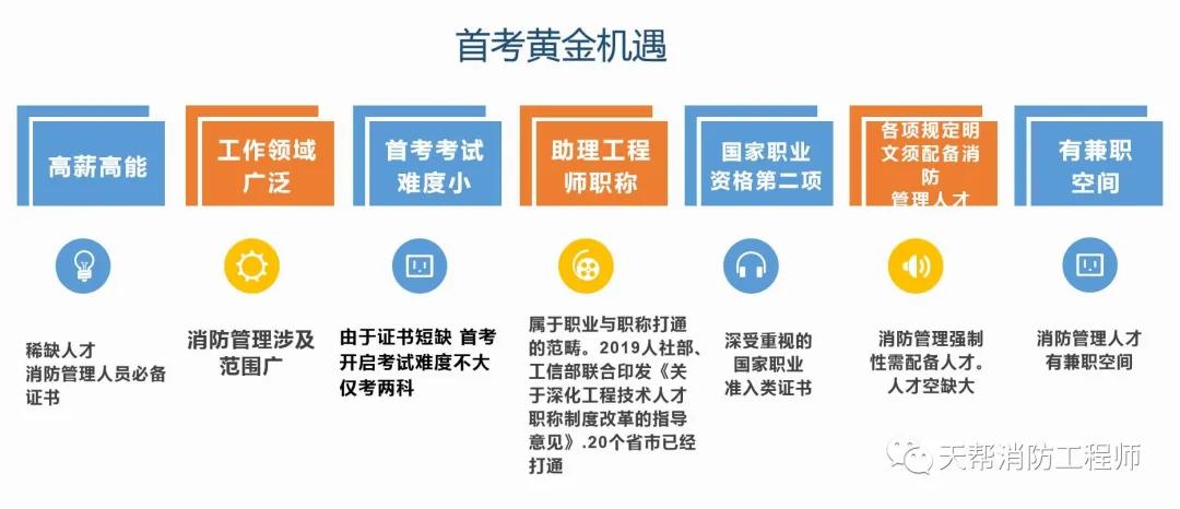 消防工程师需要考什么_考消防工程师需要什么_考消防工程师必须要消防专业吗