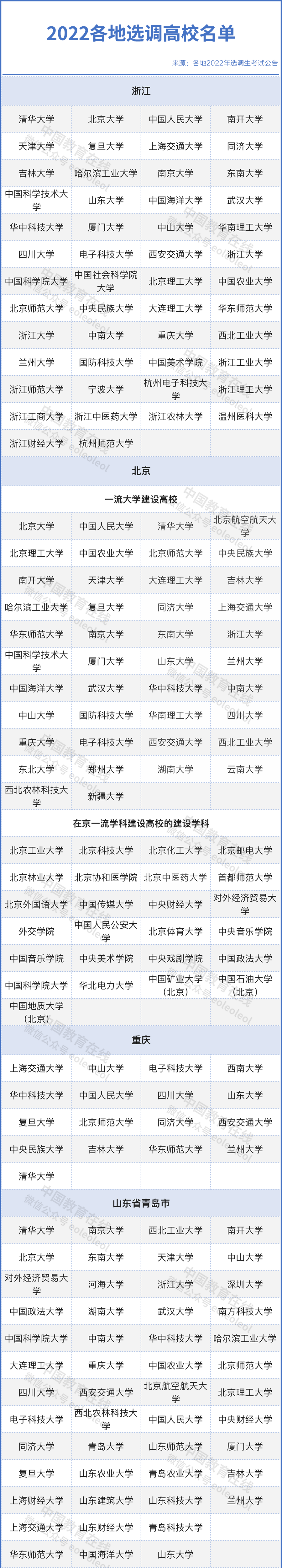 选调生招考公告_选调生考试公告_选调生报考公告