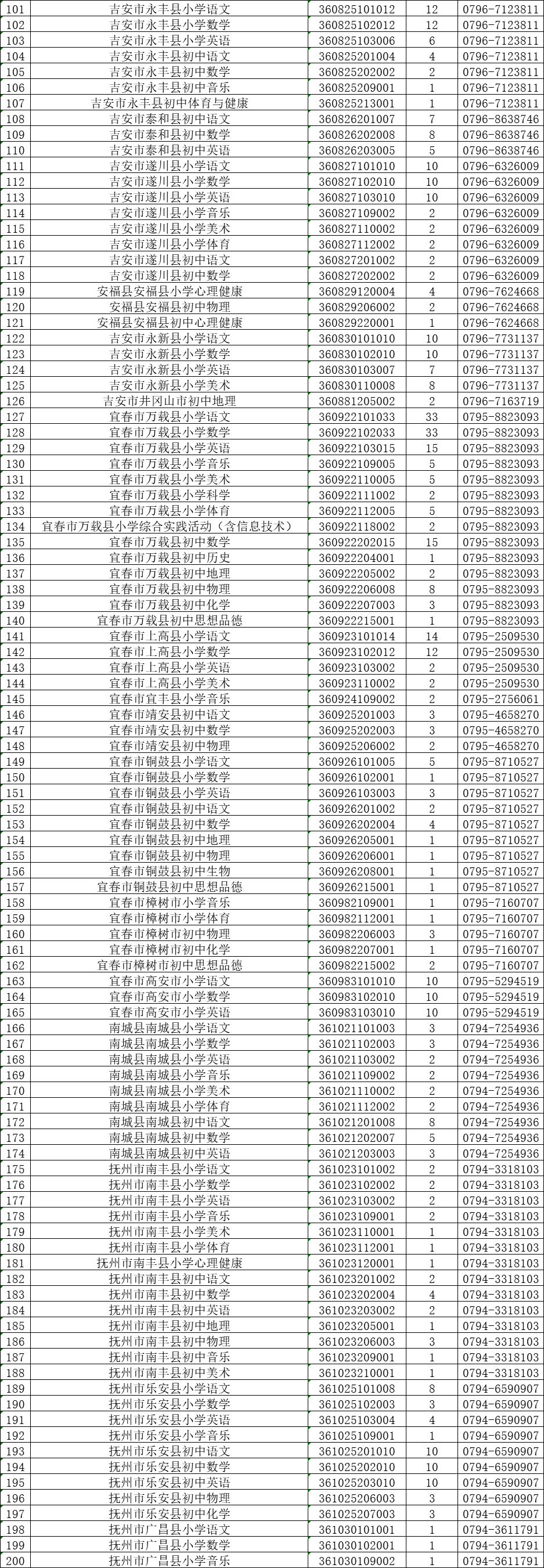 江西特岗教师招聘成绩_江西招聘成绩特岗教师怎么算_江西招聘成绩特岗教师公告