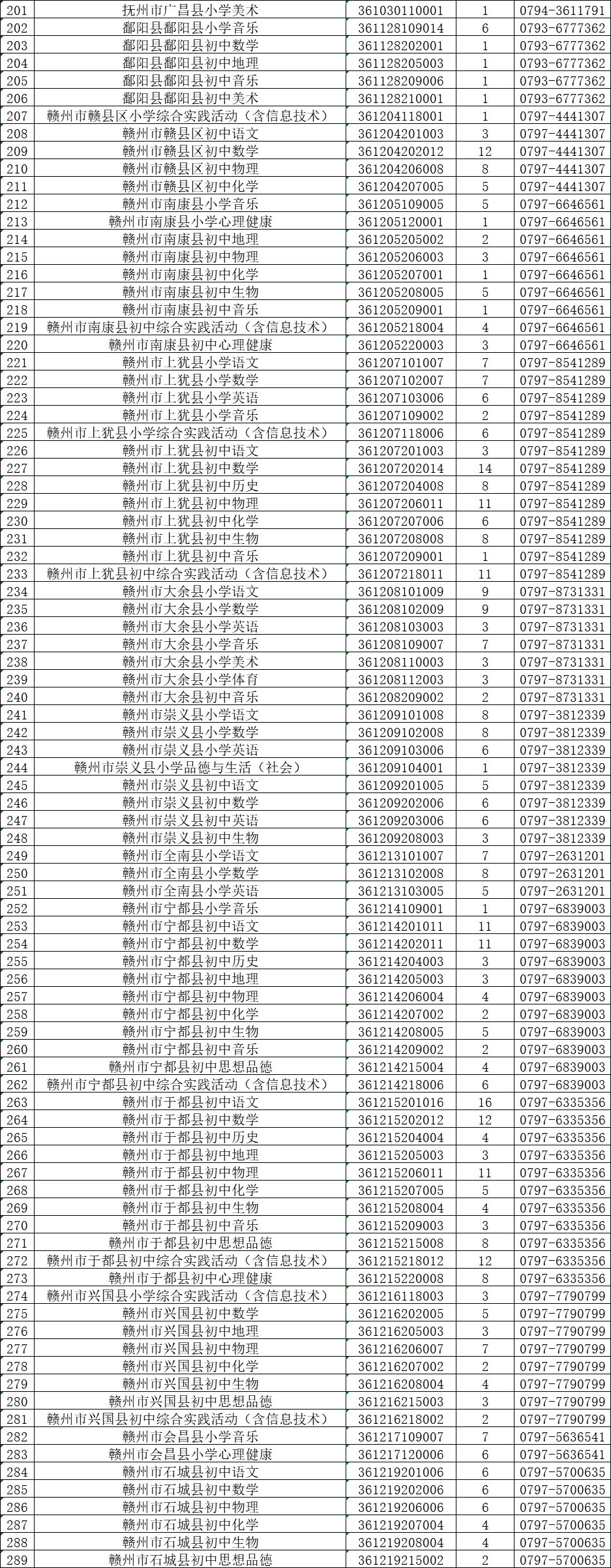 江西招聘成绩特岗教师怎么算_江西招聘成绩特岗教师公告_江西特岗教师招聘成绩