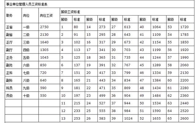 事业单位参公工资标准_工资参照事业单位工资标准执行_事业单位参公人员工资如何定级