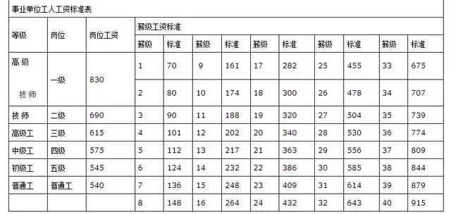事业单位参公人员工资如何定级_工资参照事业单位工资标准执行_事业单位参公工资标准