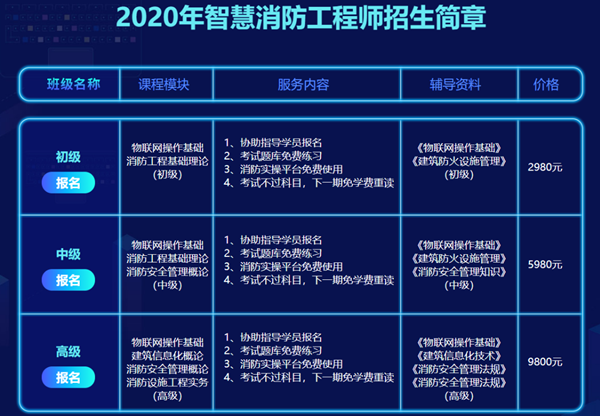 2021大同消防招聘_大同消防证怎么考_大同报考消防工程师