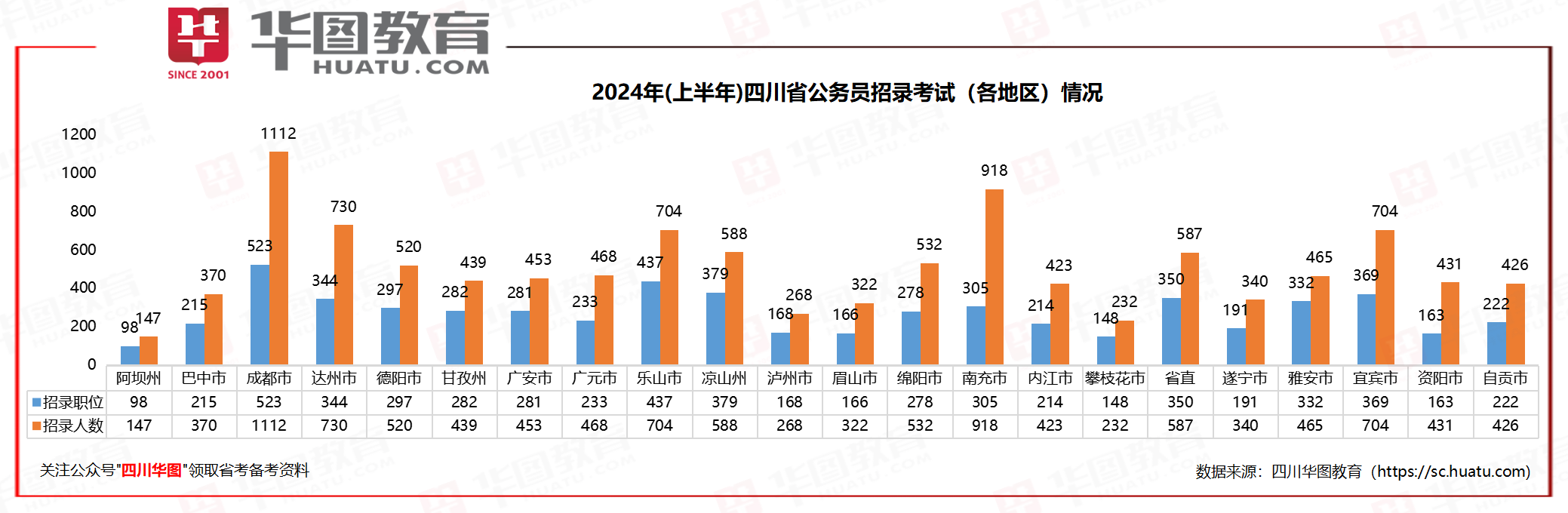 公务员考试分类目录_公务员目录分类考试考什么_公务员考试专用目录