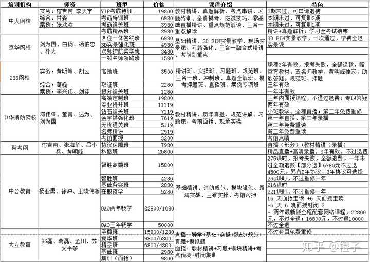 消防工程师课程教材视频_消防工程师教材官网_消防工程师教育
