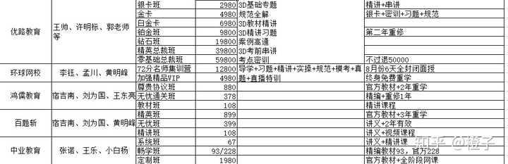 消防工程师课程教材视频_消防工程师教材官网_消防工程师教育