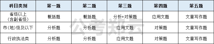 公务员考试多涂答题卡_公务员涂答题卡涂到什么程度_答题公务员涂考试卡怎么涂