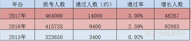 消防工程师消防法_消防工程师所承担的法律_消防工程师考试法律