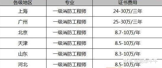 消防工程师消防法_消防工程师所承担的法律_消防工程师考试法律