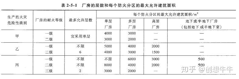 消防工程师考试法律_消防工程师所承担的法律_消防工程师消防法
