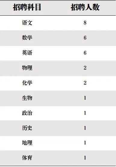 2024年成都教师招聘_2021年成都招聘教师_2022年成都教师招聘