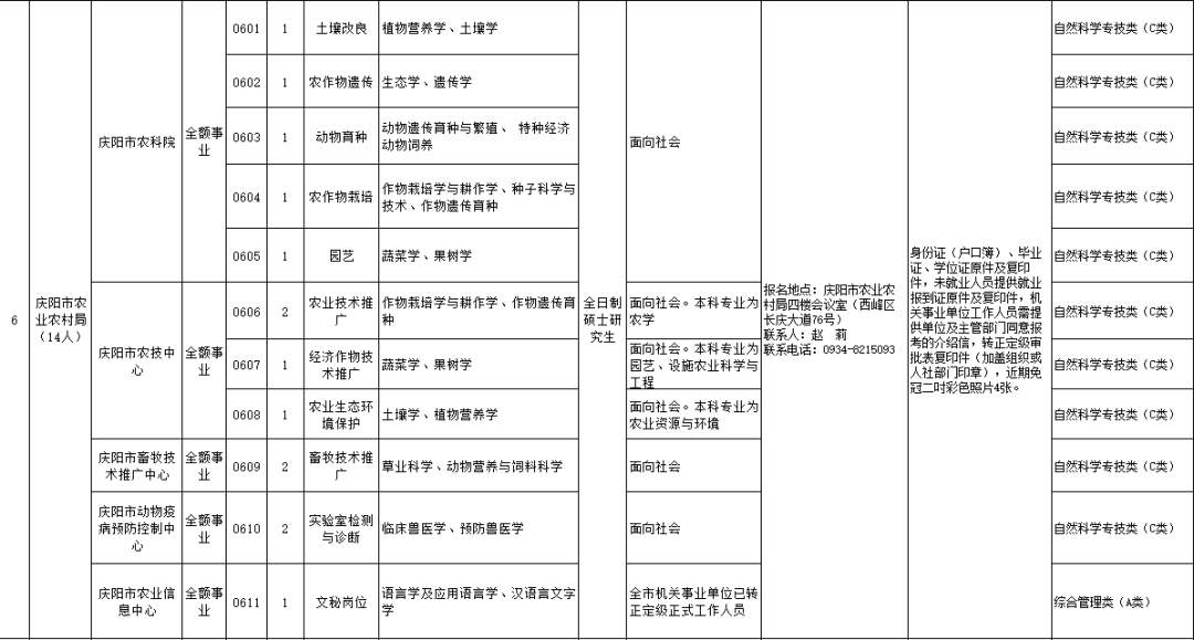 招考工作先进个人主要事迹_招考工作_招考工作先进事迹