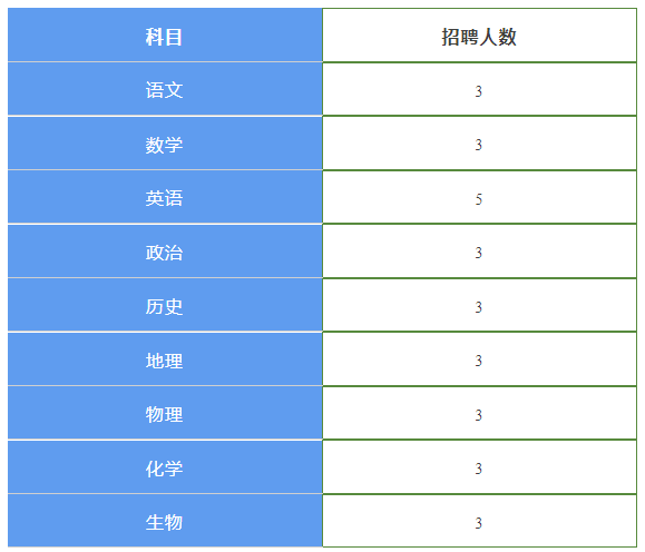 济南民办小学教师招聘_济南民办小学招聘信息_济南民办教师招聘信息