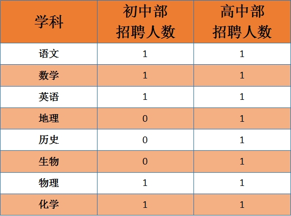 济南民办教师招聘信息_济南民办小学教师招聘_济南民办小学招聘信息